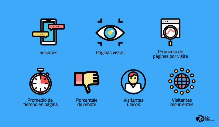 Conceptos básicos que debes conocer de Google Analytics